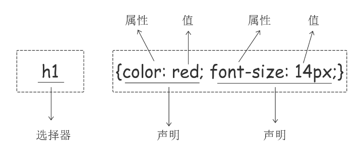 css语法.png