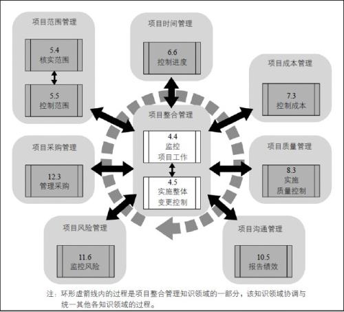 监控过程组.jpg