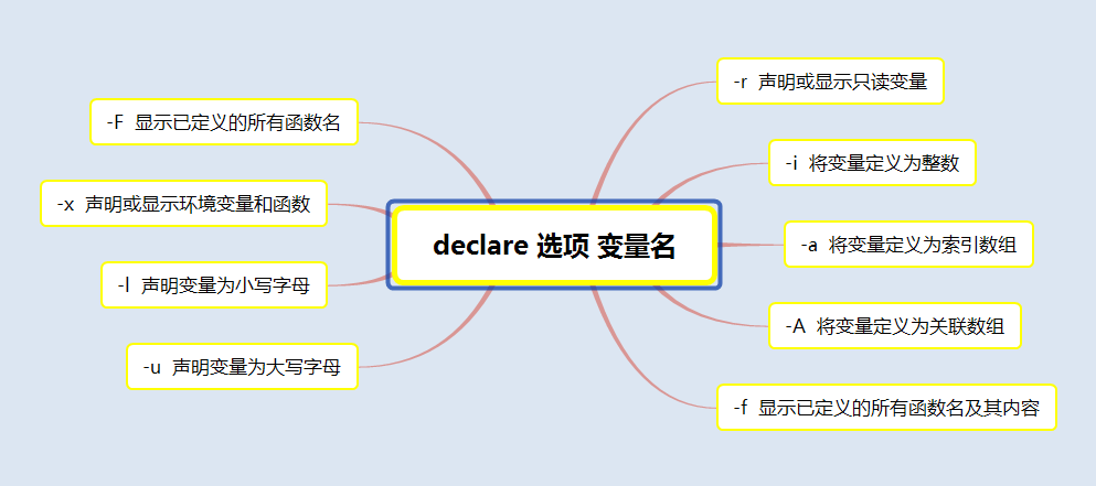 declare.png