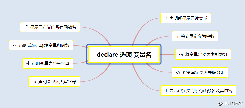 declare.png