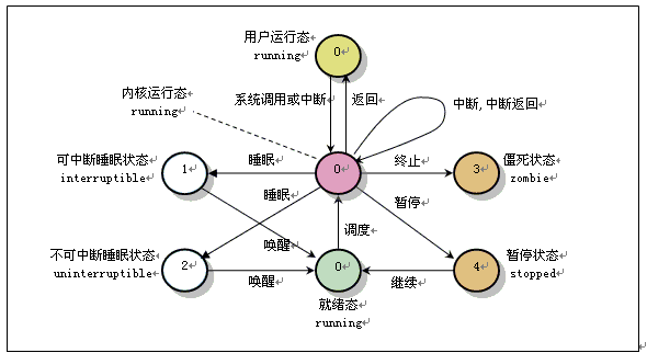 1进程状态.bmp