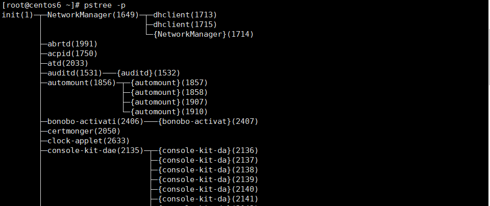 进程管理工具pstree -p选项.PNG