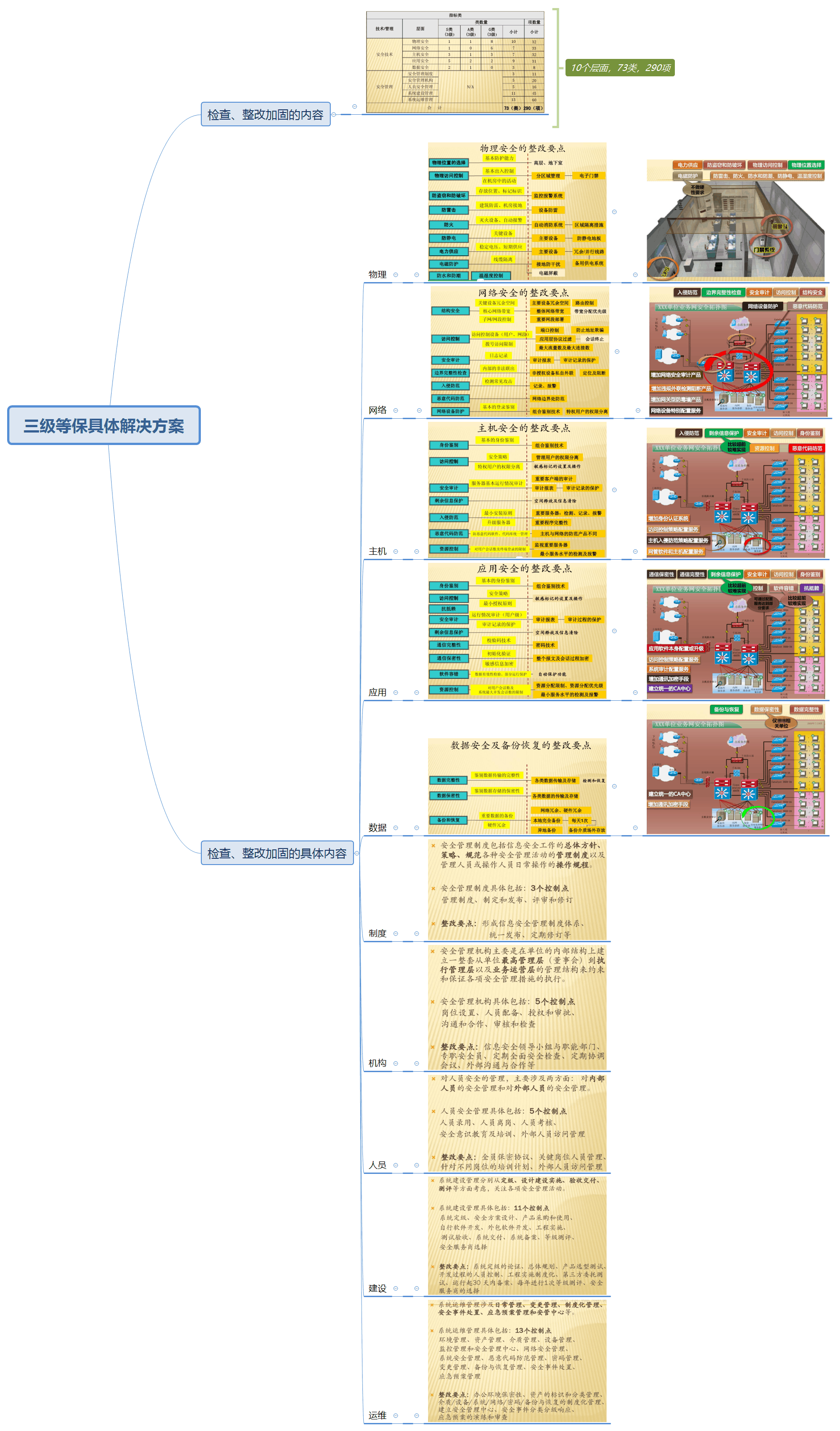 三级等保具体解决方案.gif