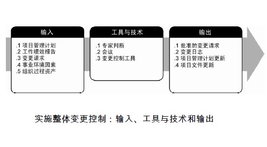 实施整体变更控制.jpg