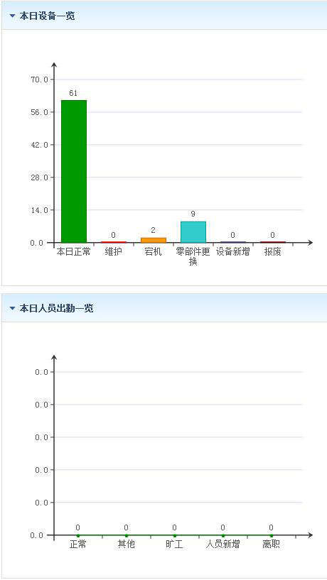 智邦国际ERP生产工作台：生产全程实时监控，效率飙升！2.jpg