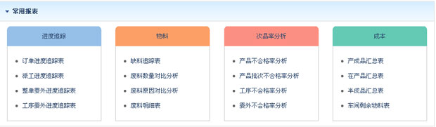 智邦国际ERP生产工作台：生产全程实时监控，效率飙升！3.jpg