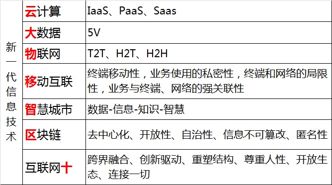 新一代信息技术.jpg