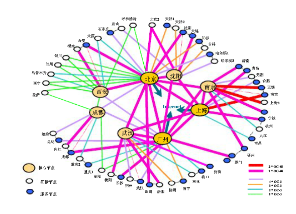 中国运营商网络分析_isp