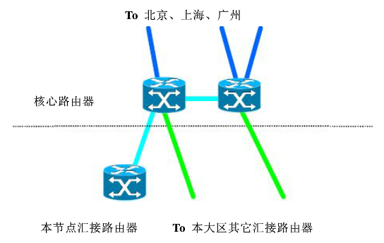 中国运营商网络分析_isp_03