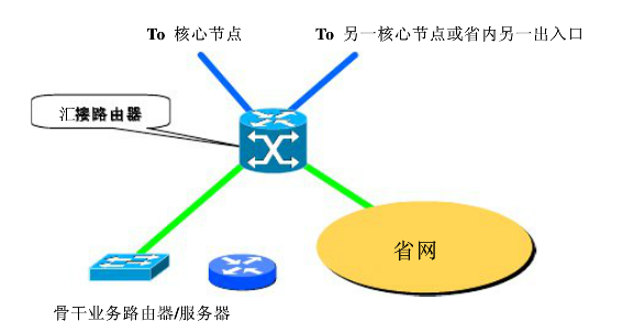 中国运营商网络分析_isp_04