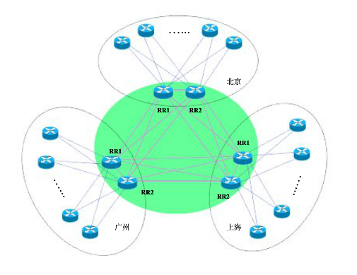 中国运营商网络分析_isp_05