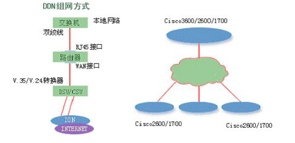 中国运营商网络分析_isp_06