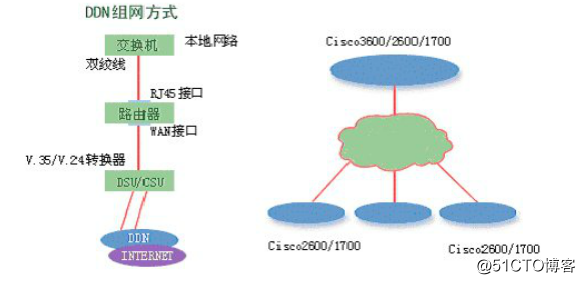中国运营商网络分析_isp_06