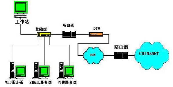 中国运营商网络分析_isp_07