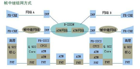 中国运营商网络分析_isp_08