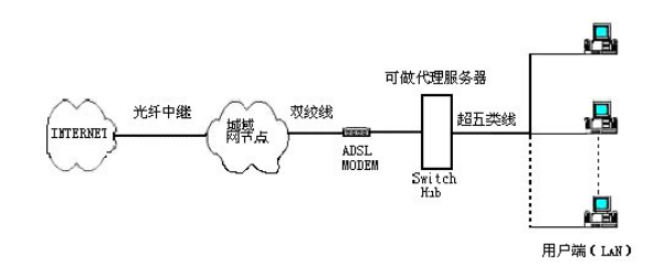 中国运营商网络分析_isp_10