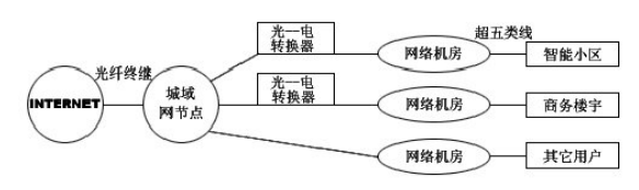 中国运营商网络分析_isp_11