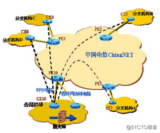 中国运营商网络分析_isp_13