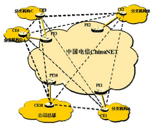 中国运营商网络分析_isp_14