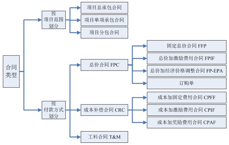 合同类型.jpg