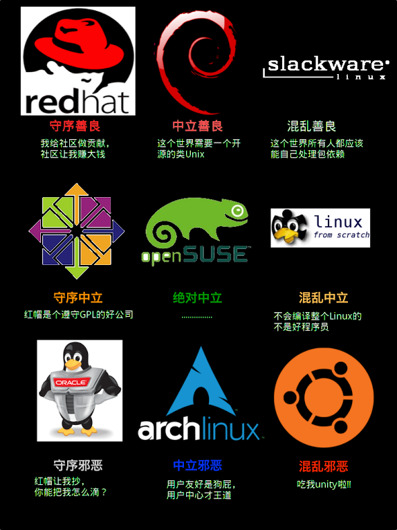 Linux发行版.jpg