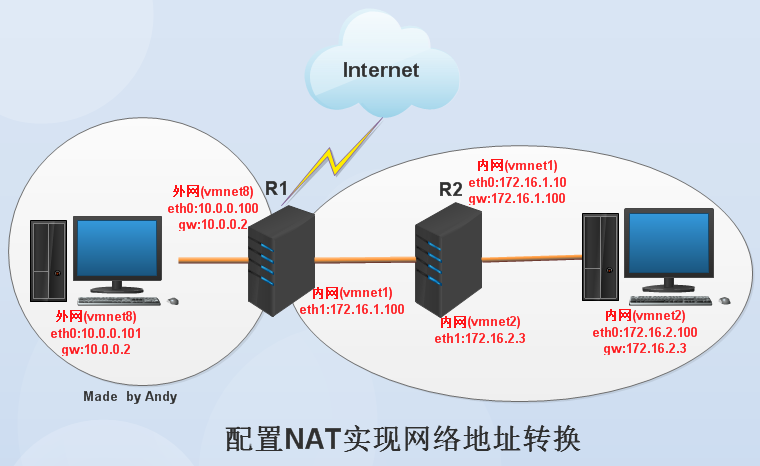 配置NAT实现网络地址转换.jpg