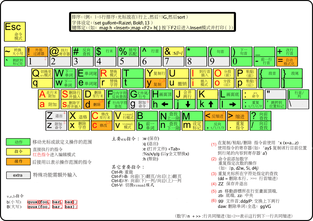 vim键盘图.png