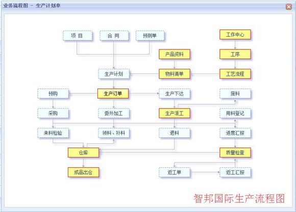 ERP管理软件如何实现企业精益化生产？.jpg