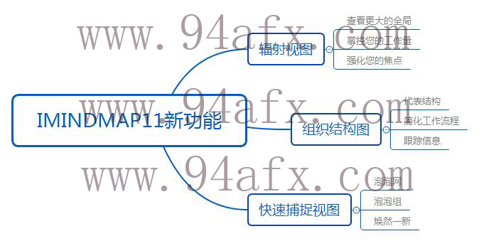 iMindmap11新功能2.jpg