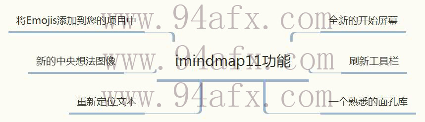 imindmap11功能3.jpg