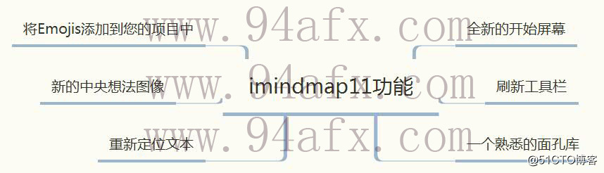 imndmap11 function 3.jpg