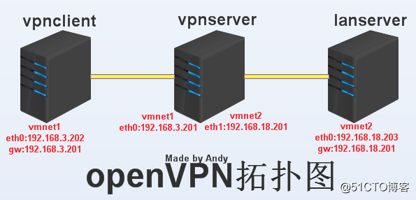 openVPN.jpg