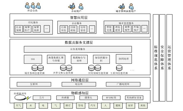 智慧城市.jpg