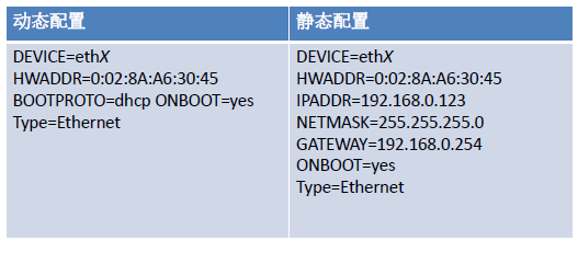 13、网络配置文件.png