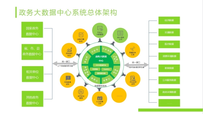 政务大数据总体架构.JPG