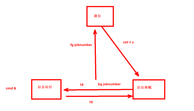 前台、后台运行、后台休眠转换_small.png