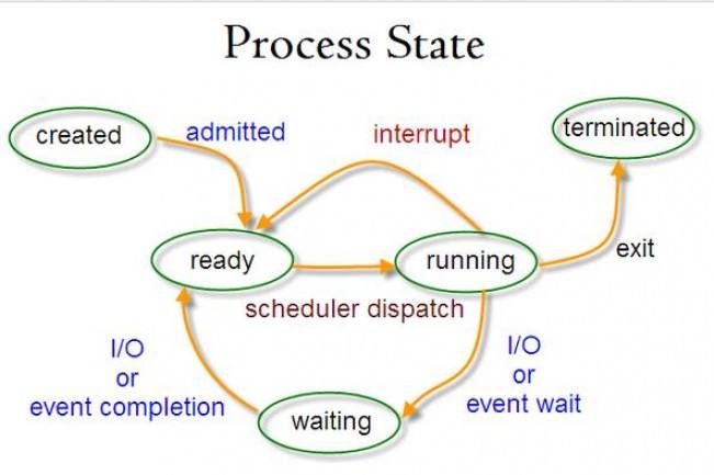 Process State.jpg