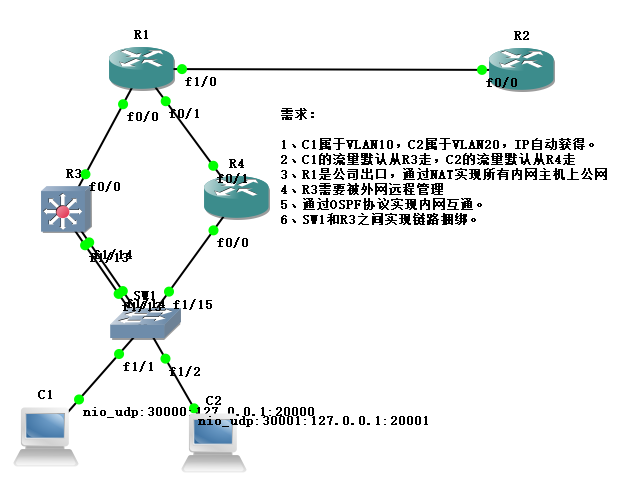 涉及ospf、链路捆绑.png