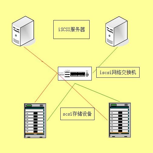 iscsi.jpg