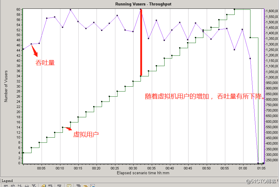 吞吐量和虚拟用户.png