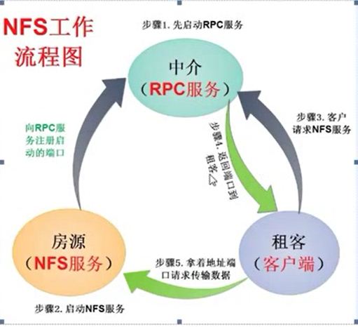 NFS原理图.JPG