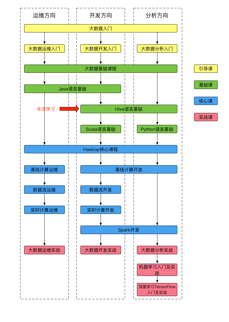 课程体系图-11.png