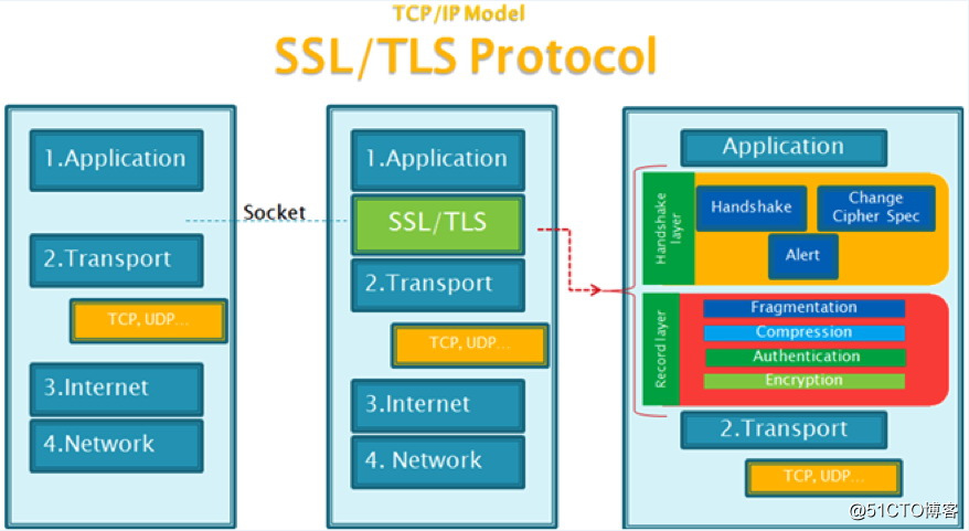 SSL TLS.jpg