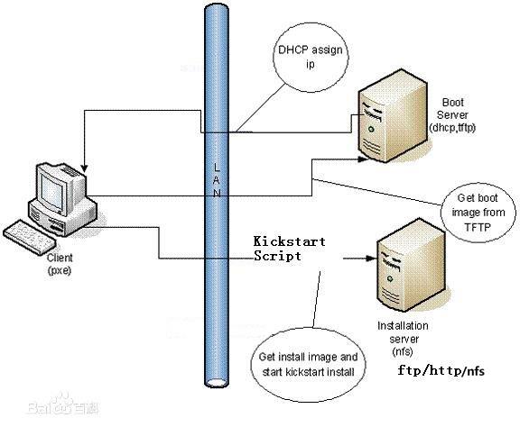 PXE网络架构图.jpg