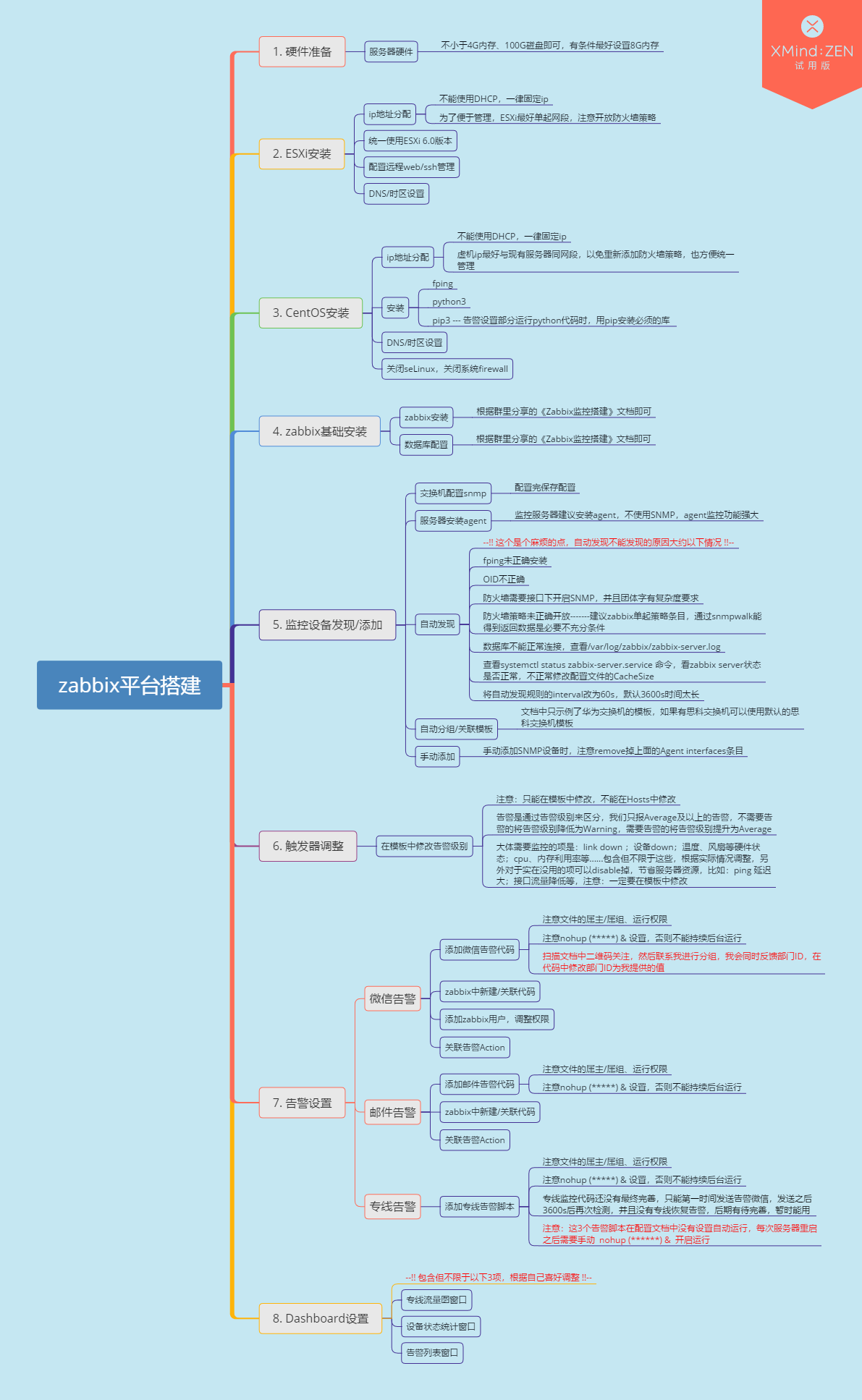 zabbix平台搭建.png