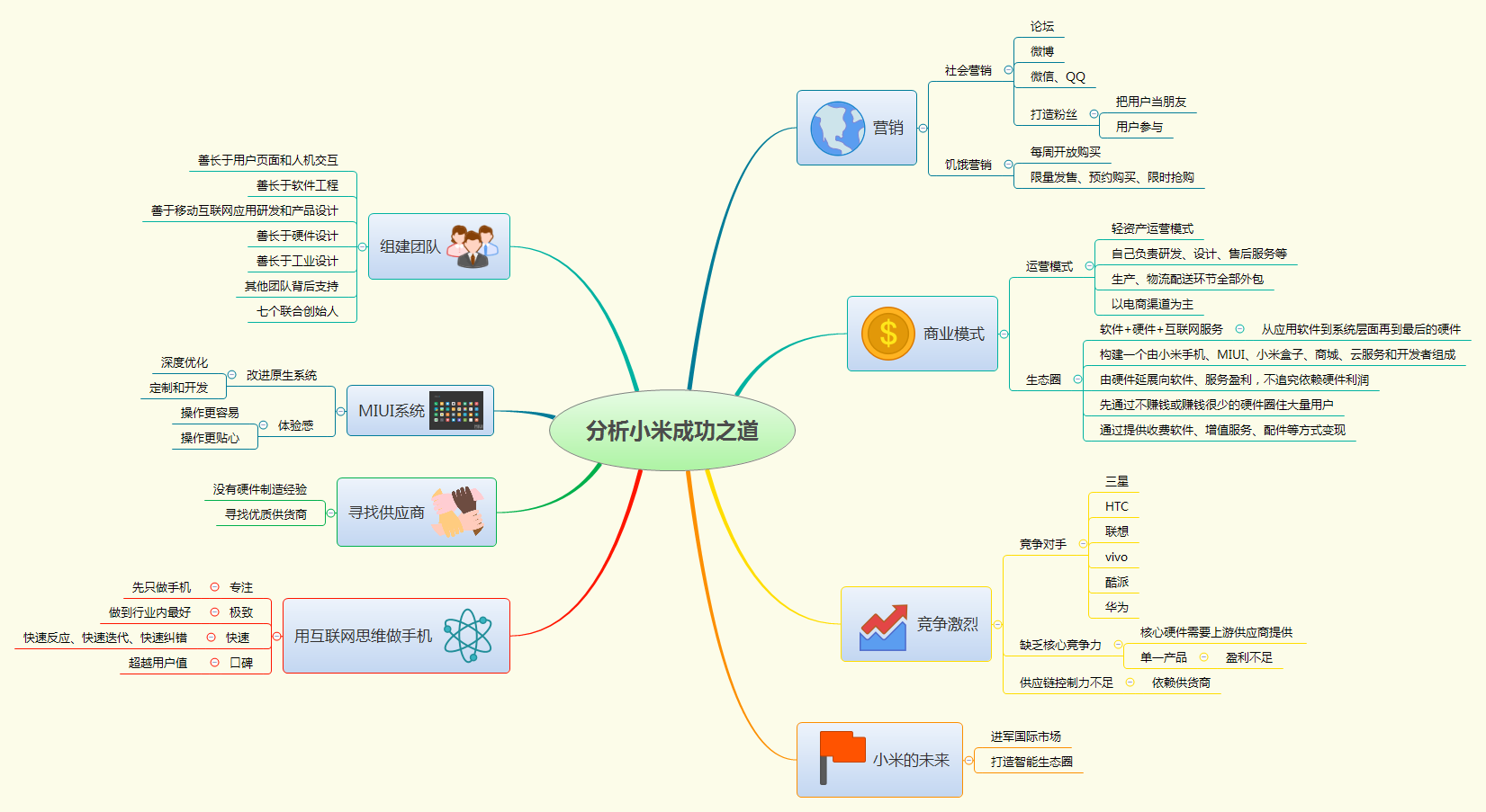 分析小米成功之道.png