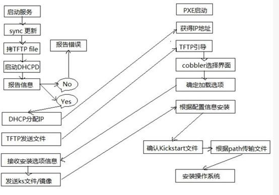 cobbler工作流程.jpg