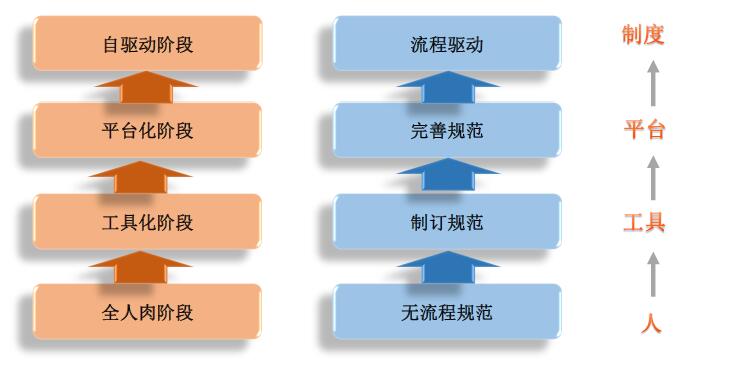 运维自动化发展历程及技术应用.jpg