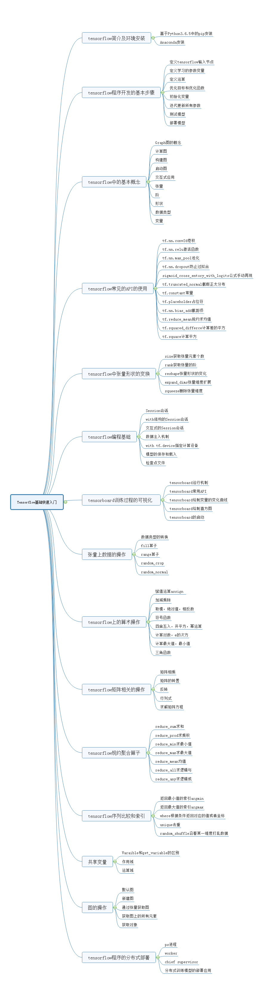tensorflow内容.png