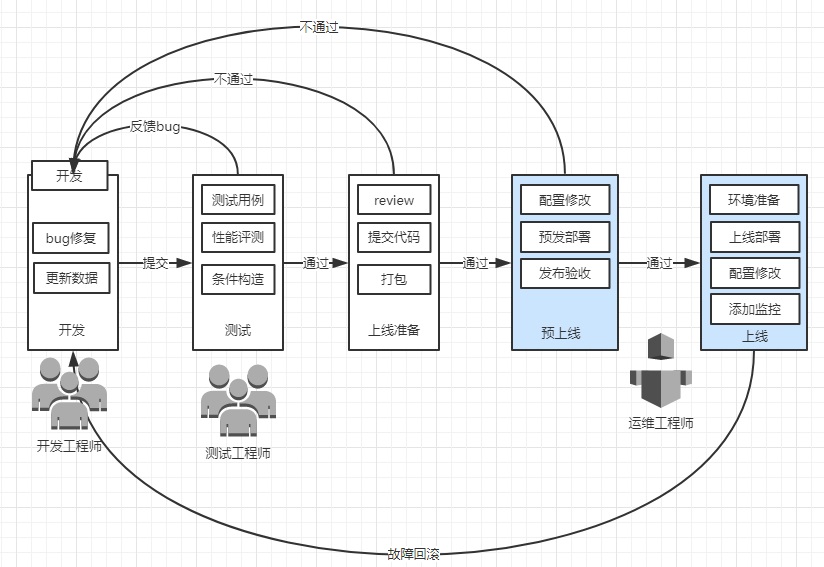 Linux运维工程师职能划分.jpg